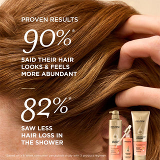 Proven Results 90%* said their hair looks & feels more abundant. 82% saw less hair loss in the shower. *based on a 6 week consumer perception study with 3 product regimen